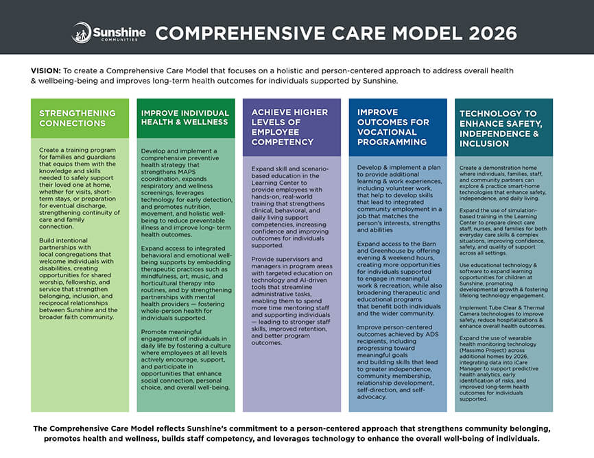 Comprehensive Care Model
